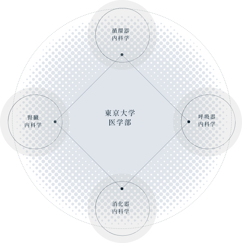 当組織について